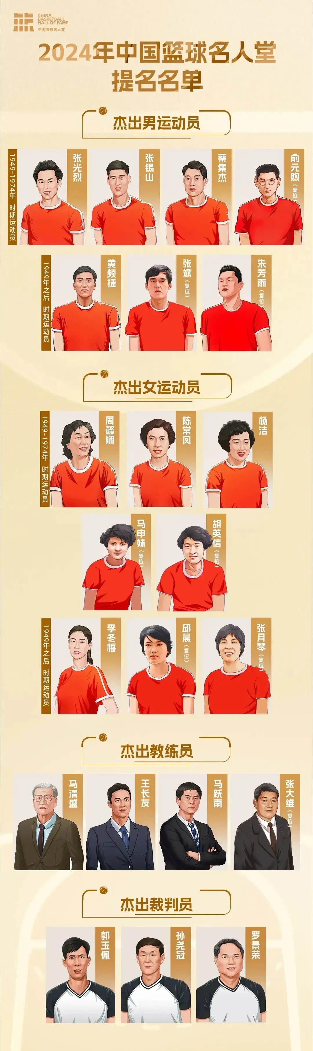 如何为不同水平的球员制定个性化的篮球训练策略_2